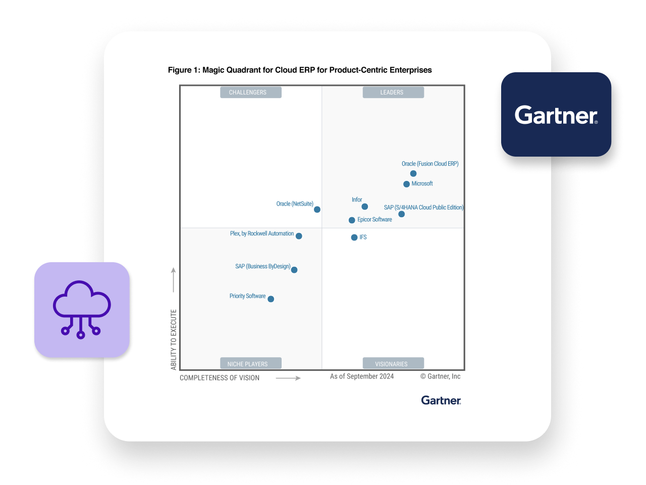 Gartner 徽标